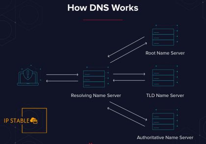 بهترین DNS برای کاهش پینگ بازی و موبایل [ همراه اول + ایرانسل ]